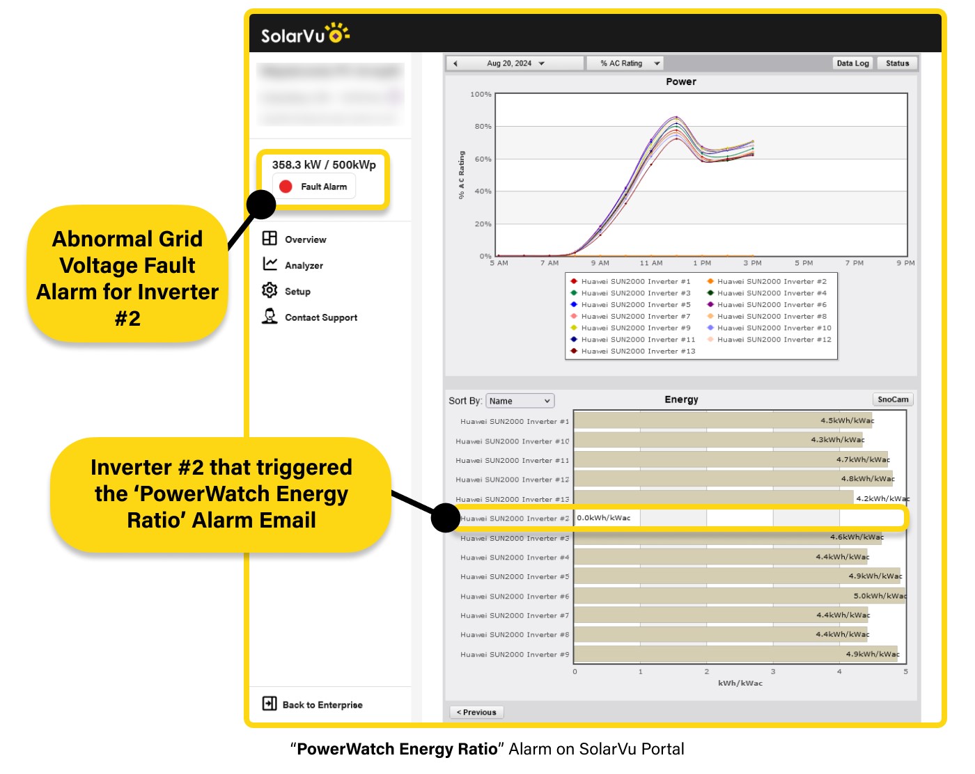 'PowerWatch Energy Ratio' Alarm on SolarVu Portal